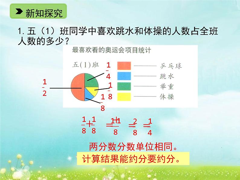 五年级下册数学课件-2.9 分数加减法(共16张PPT)课件04