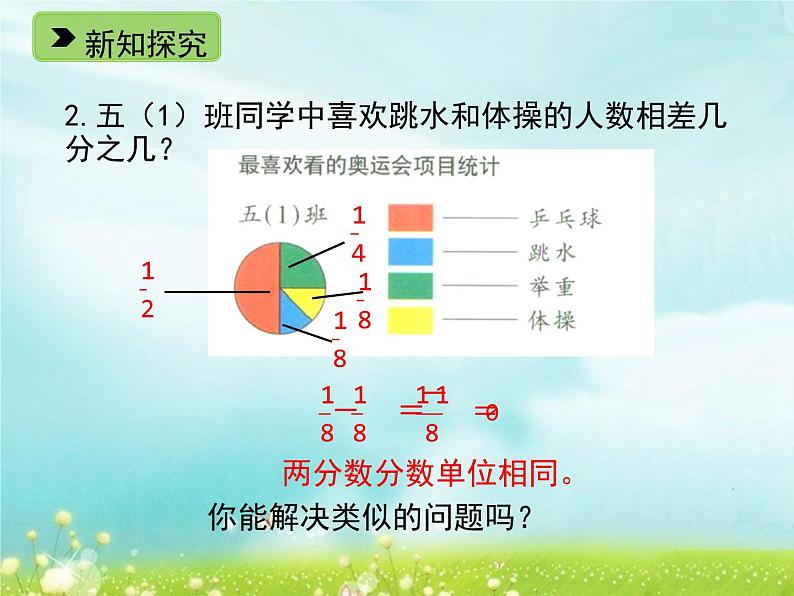 五年级下册数学课件-2.9 分数加减法(共16张PPT)课件05