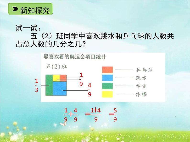 五年级下册数学课件-2.9 分数加减法(共16张PPT)课件06