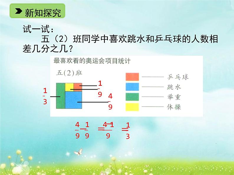 五年级下册数学课件-2.9 分数加减法(共16张PPT)课件07