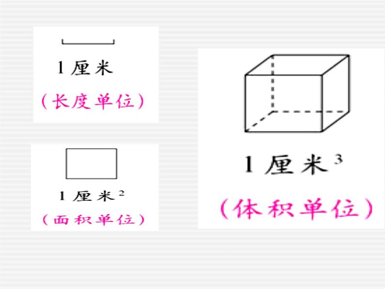 五年级下册数学课件-4.20体积与体积单位 (共8张PPT)课件02