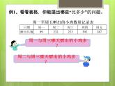 五年级下册数学课件-3.14数的大小比较 (共15张PPT)课件