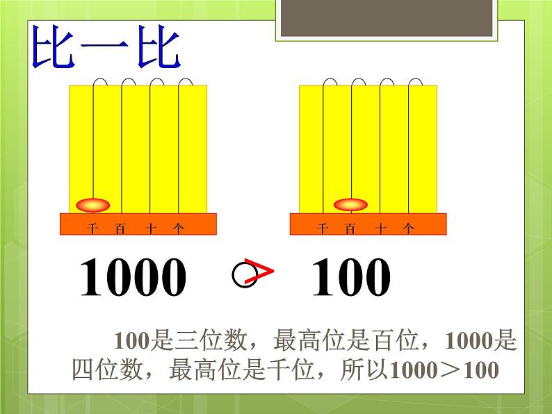 五年级下册数学课件-3.14数的大小比较 (共15张PPT)课件07