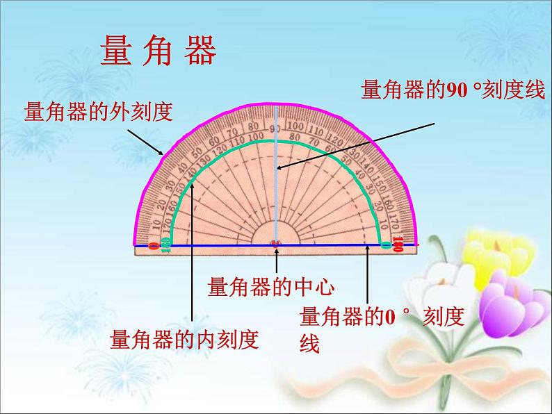 浙教版四年级下册数学课件-4.15角的度量  (共13张PPT)课件04