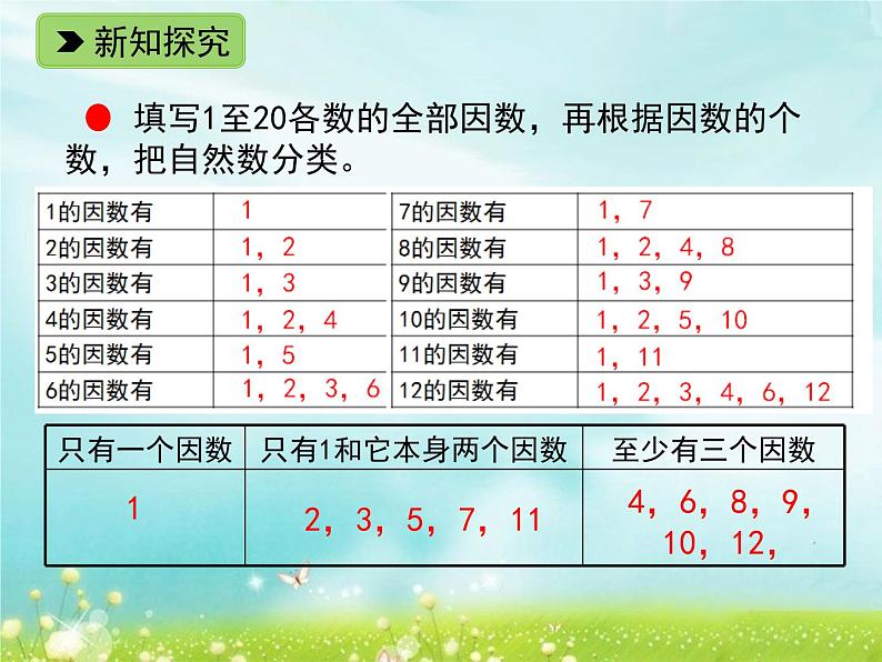 浙教版四年级下册数学课件-1.7 素数与合数（1） (共12张PPT)课件06