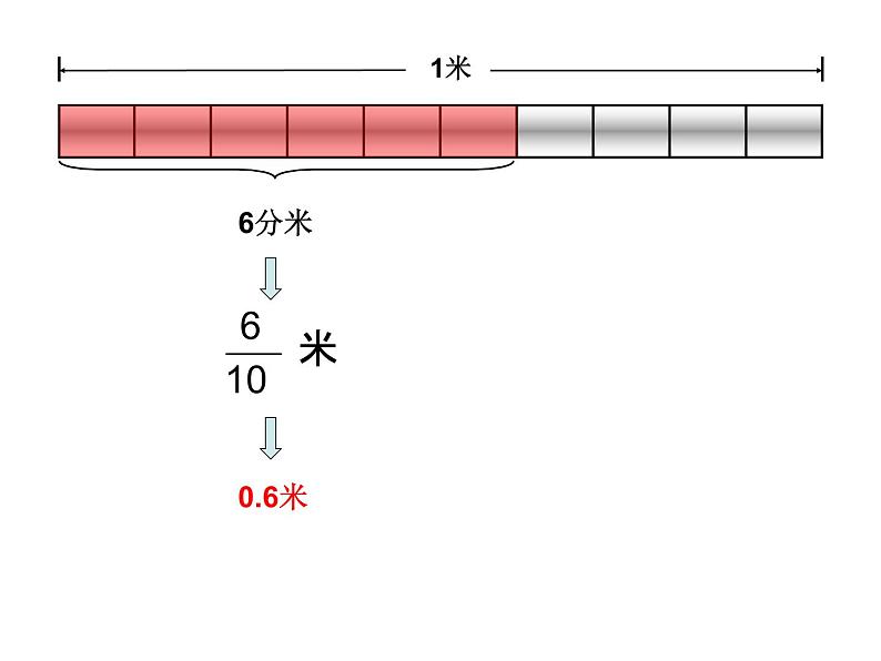 浙教版   三年级下册数学课件-4.27 认识小数（一） (共17张PPT)课件07