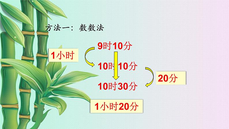 小学 数学 冀教版 二年级下册 七 时、分、秒第三课时 课件08