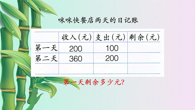 小学 数学 冀教版二年级下 六 三位数加减三位数口算加减法第二课时课件第3页