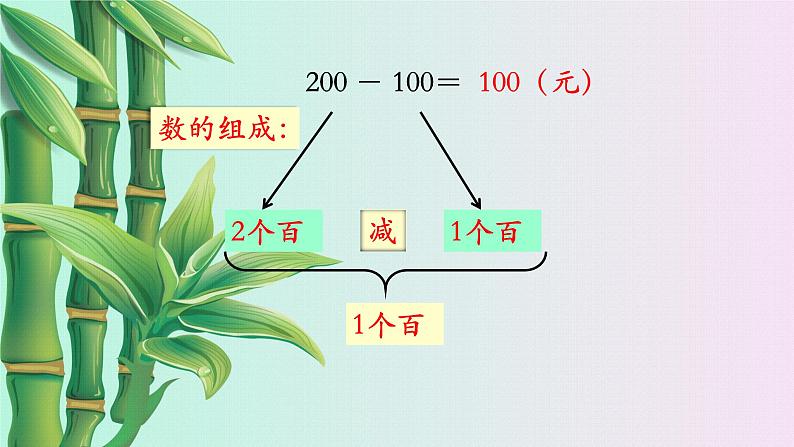 小学 数学 冀教版二年级下 六 三位数加减三位数口算加减法第二课时课件第4页