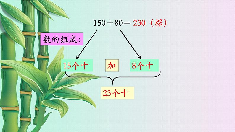 小学 数学 冀教版 二年级下册 六 三位数加减三位数口算加减法第三课时课件第4页