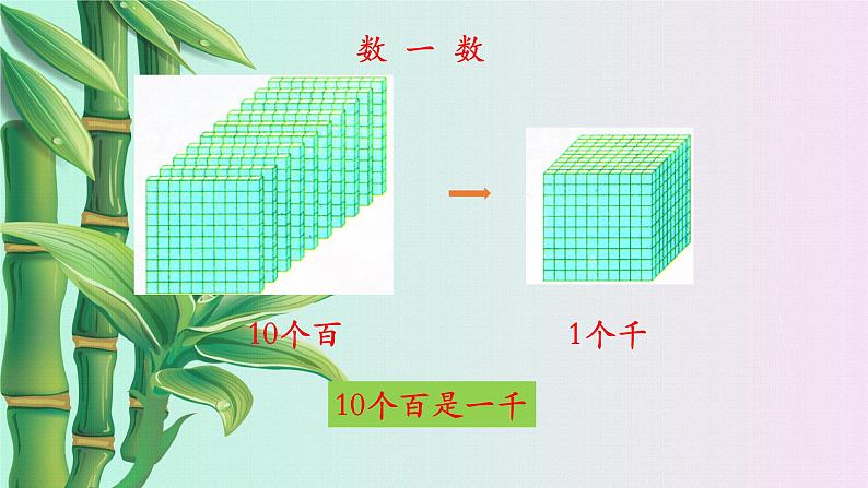 小学 数学冀教版 二年级下册三 认识1000以内的数千以内的数的读写第二课时课件04