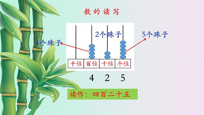 小学 数学冀教版 二年级下册三 认识1000以内的数千以内的数的读写第二课时课件06