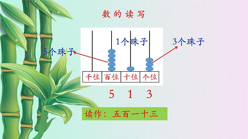 小学 数学冀教版 二年级下册三 认识1000以内的数千以内的数的读写第二课时课件07