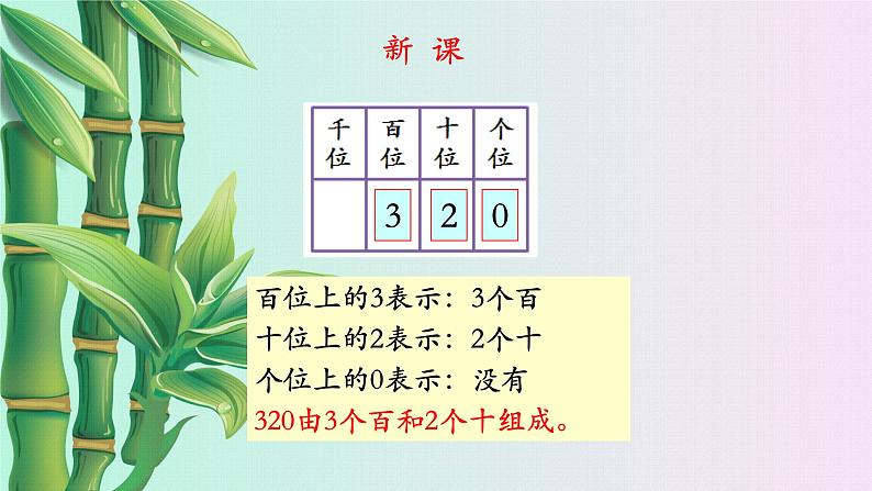 小学 数学 冀教版 二年级下册 三 认识1000以内的数 千以内的数的读写第三课时课件06