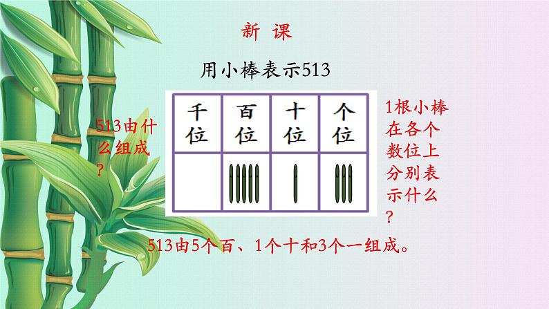 小学 数学 冀教版 二年级下册 三 认识1000以内的数 千以内的数的读写第三课时课件07