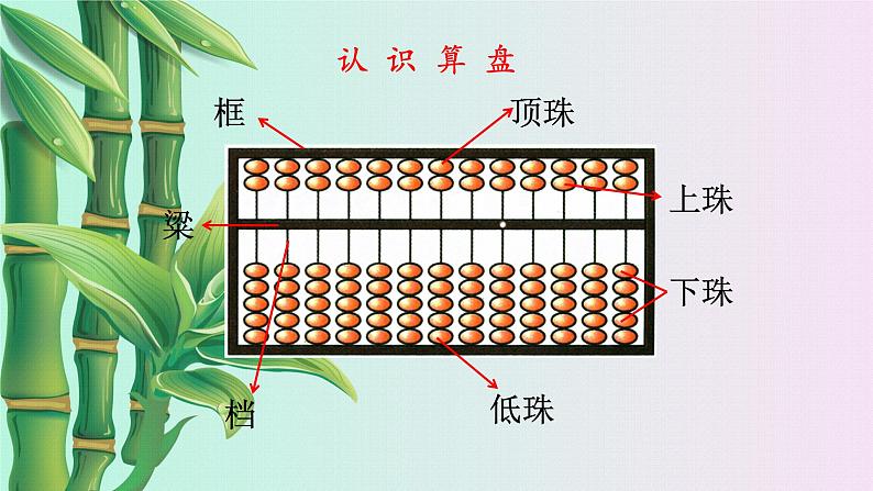 小学数学 冀教版 二年级下册 三 认识1000以内的数 认识1000以内的数第四课时课件05