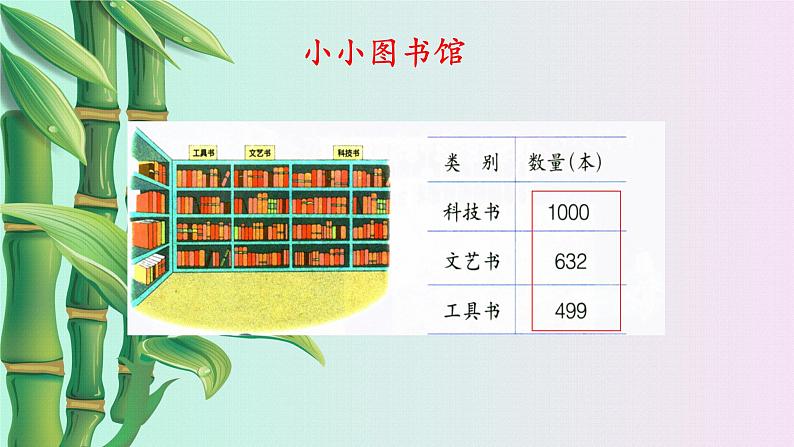 小学 数学冀教版 二年级下册 三 认识1000以内的数 千以内的数比较大小第五课时课件02