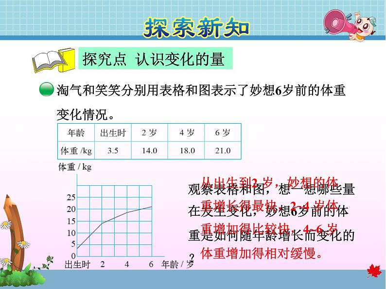 北师大版六年级数学下册 4.1 变化的量课件03