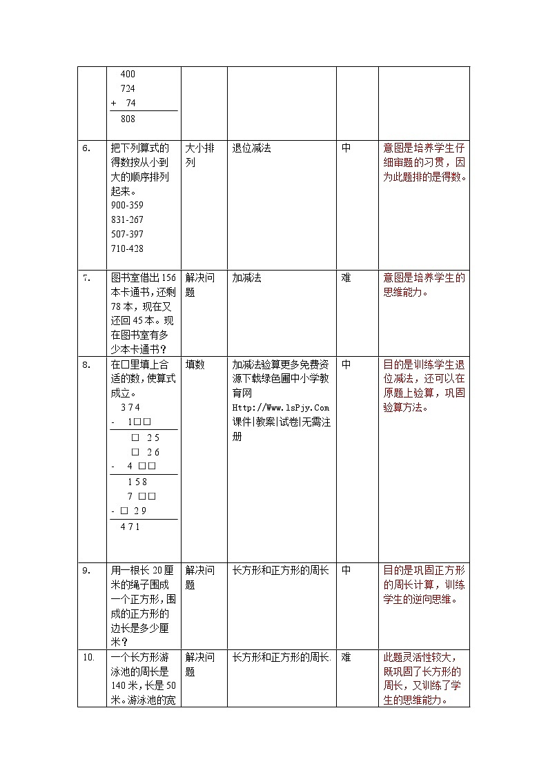 人教版三年级数学上册易错题大全02