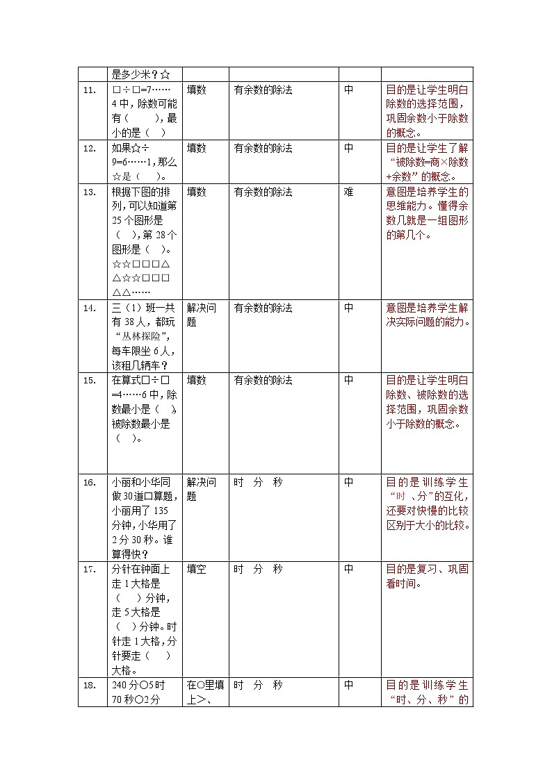 人教版三年级数学上册易错题大全03