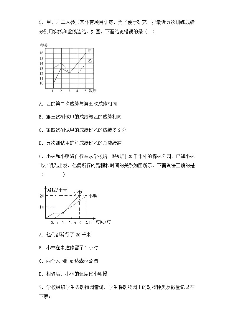 小升初数学知识专项训练（统计与概率）-2.统计（2）（52页）试卷02