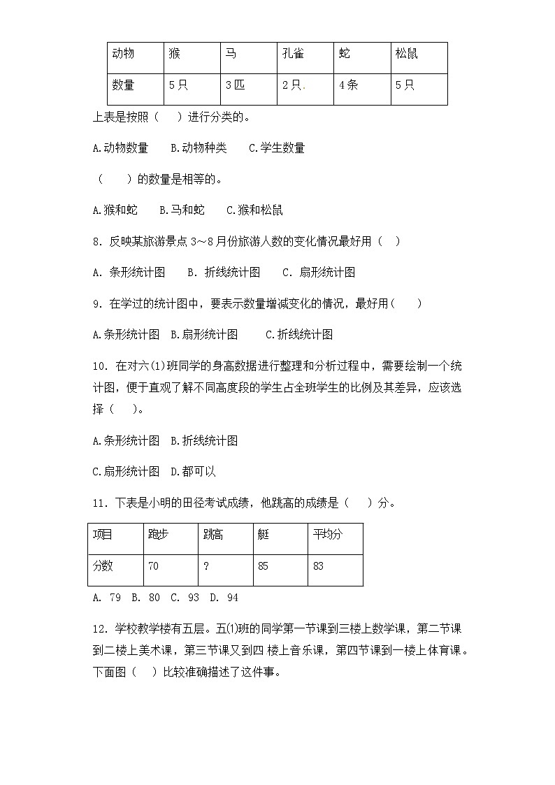 小升初数学知识专项训练（统计与概率）-2.统计（2）（52页）试卷03