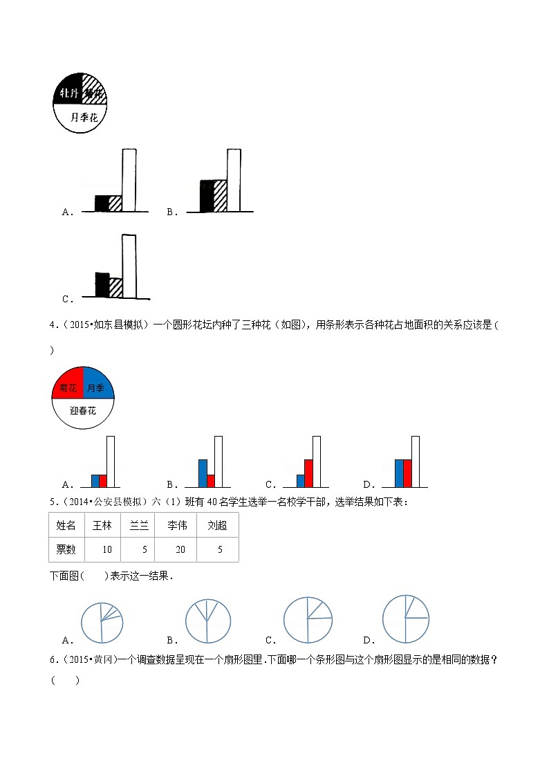 （提高版）第七章《扇形统计图》2020年六年级数学上册章节常考题精选汇编（原卷版）人教版第2页