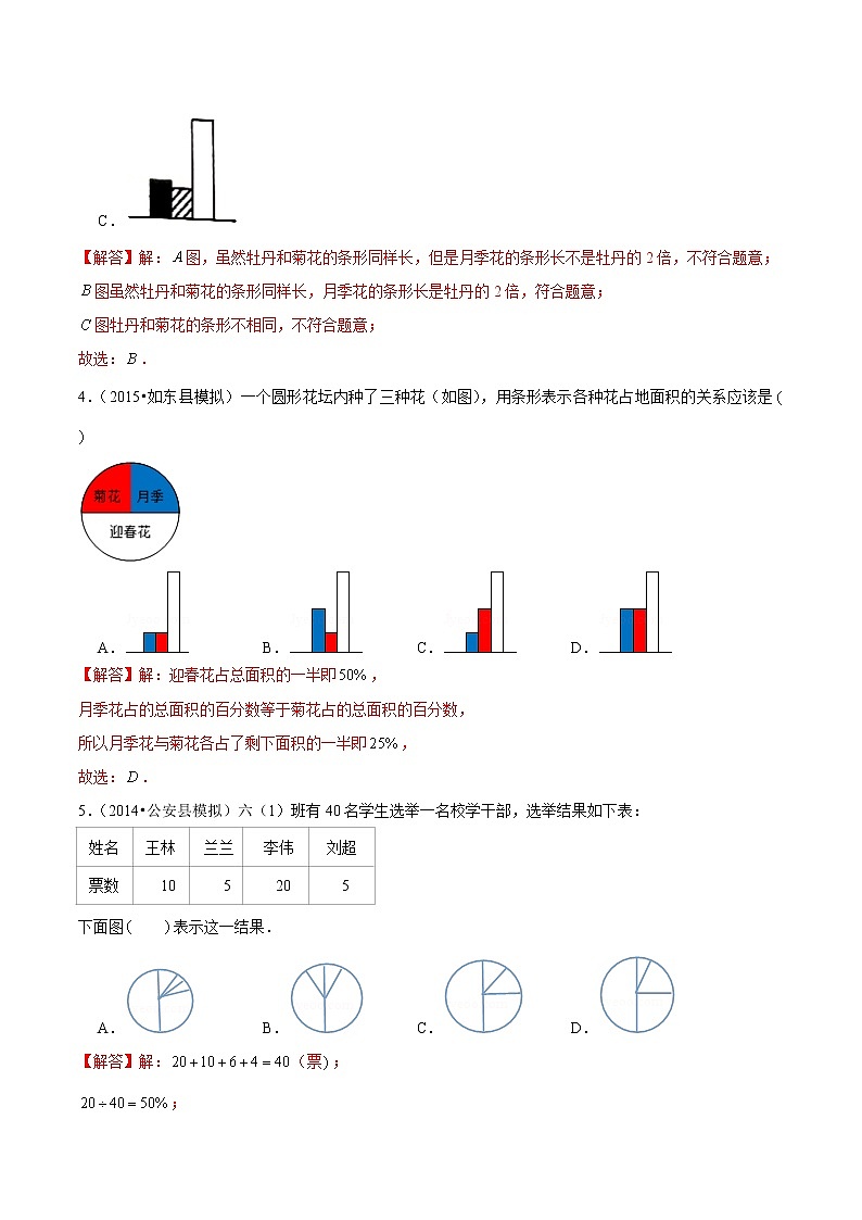 （提高版）第七章《扇形统计图》2020年六年级数学上册章节常考题精选汇编（解析版）人教版第3页