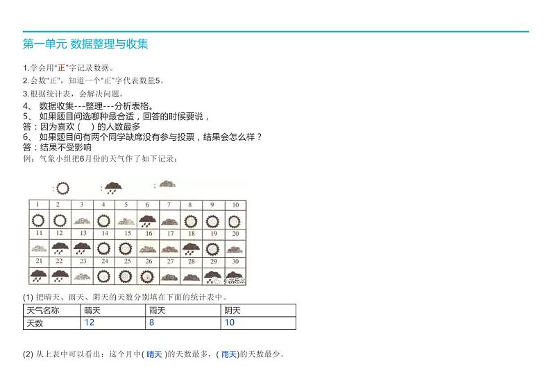 人教版二年级数学下册知识点复习01