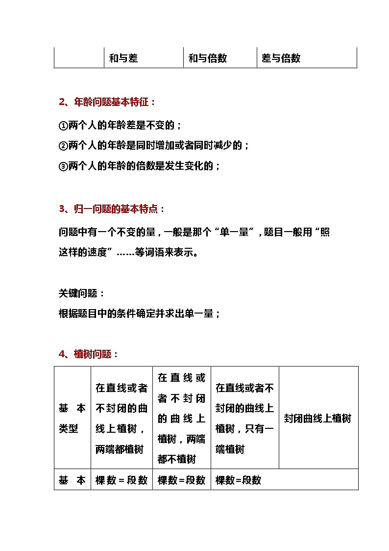 小学奥数34个解答公式+30类对应经典题型02