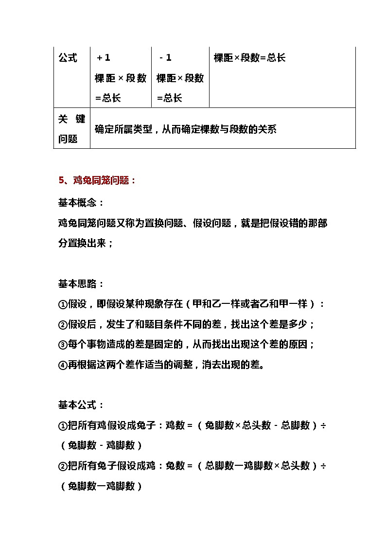 小学奥数34个解答公式+30类对应经典题型03