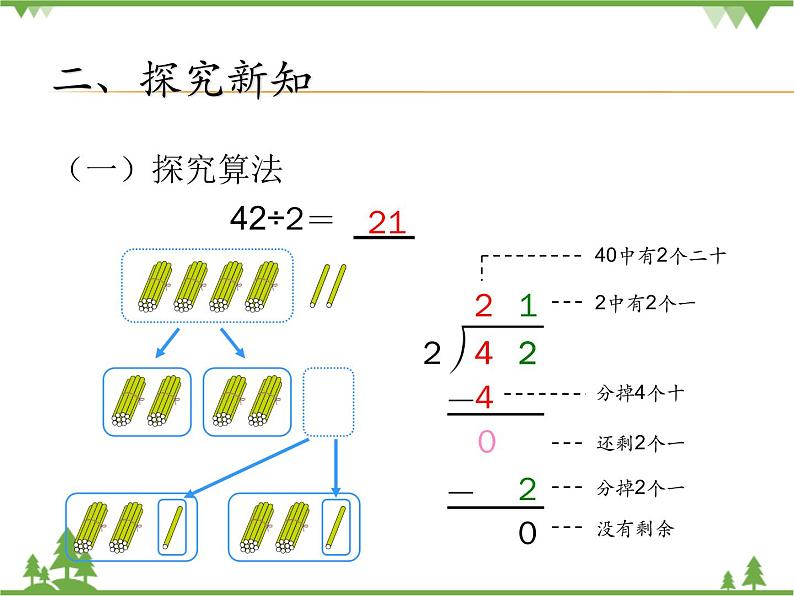 人教版 三年级下册数学  除数是一位数的除法（两位数除以一位数）课件第5页