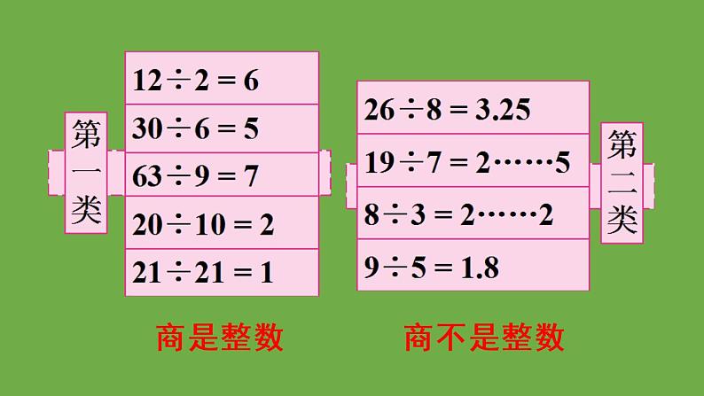 人教版五年级数学下册第2单元 第1课时 因数和倍数（1）教学课件04