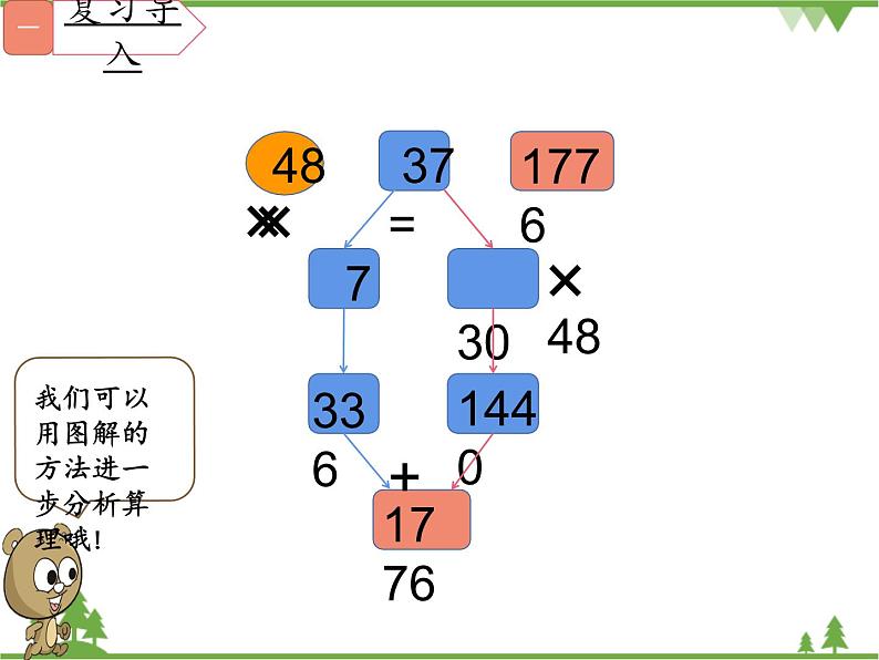 小学 数学 人教版 三年级下册 人教版 三年级下册数学 两位数乘两位数（进位）笔算乘法课件第7页