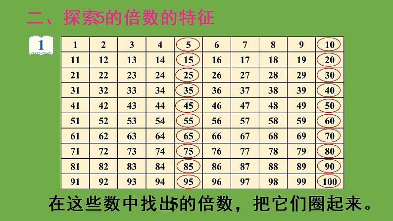 人教版五年级数学下册第2单元 2、5、3的倍数的特征课件+教案+导学案03