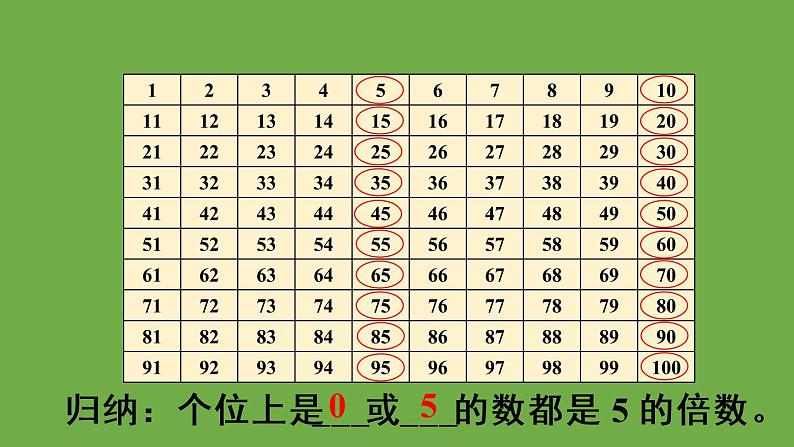 人教版五年级数学下册第2单元 2、5、3的倍数的特征课件+教案+导学案04