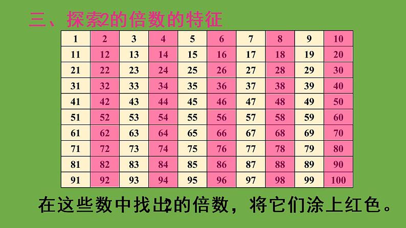 人教版五年级数学下册第2单元 2、5、3的倍数的特征课件+教案+导学案06