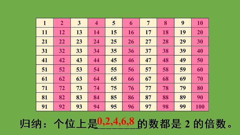 人教版五年级数学下册第2单元 2、5、3的倍数的特征课件+教案+导学案08