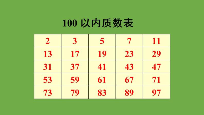 人教版五年级数学下册第2单元 质数和合数教学课件共2课时【共45张ppt