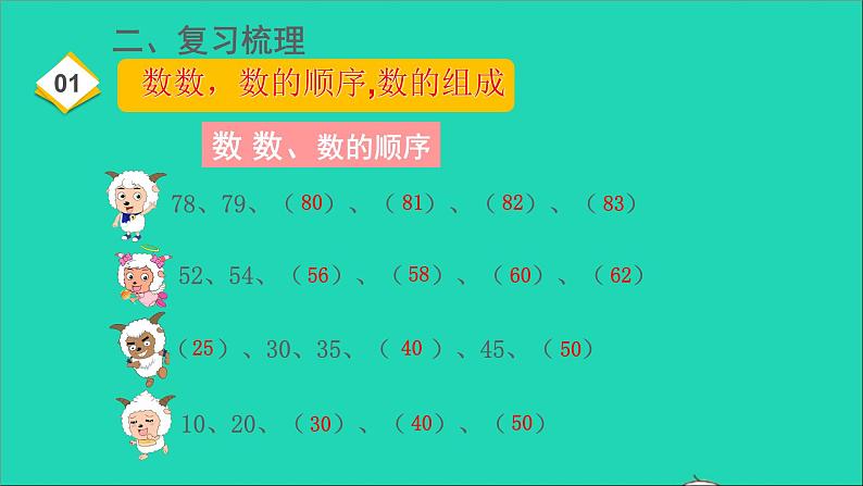 一年级数学下册八总复习第1课时100以内的数PPT课件03