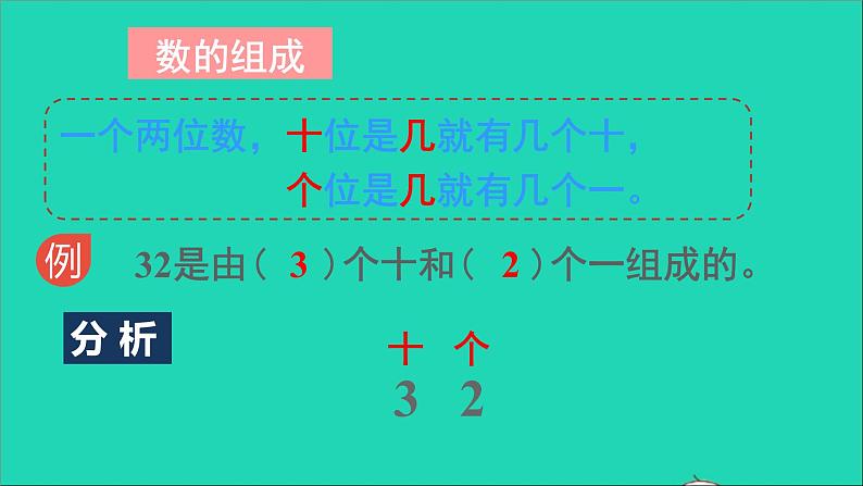 一年级数学下册八总复习第1课时100以内的数PPT课件08