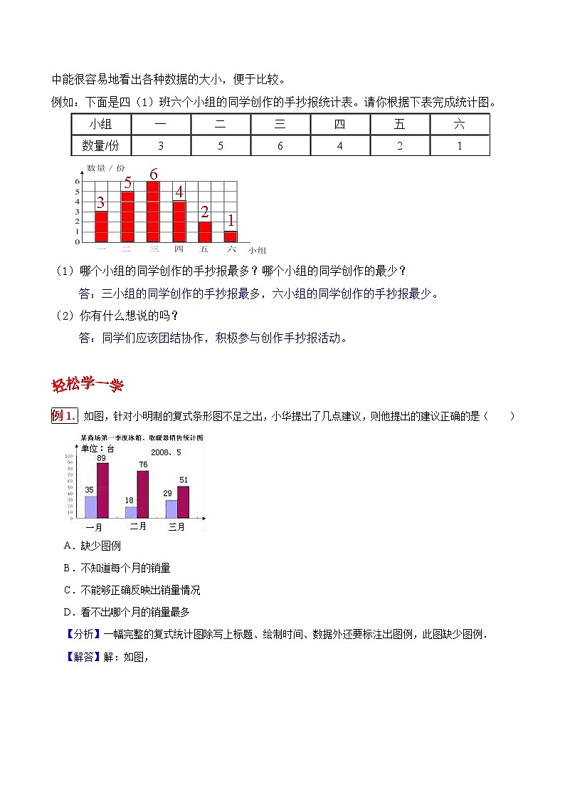 人教版四年级数学上【学霸笔记】第7章 条形统计图 (1) 试卷02