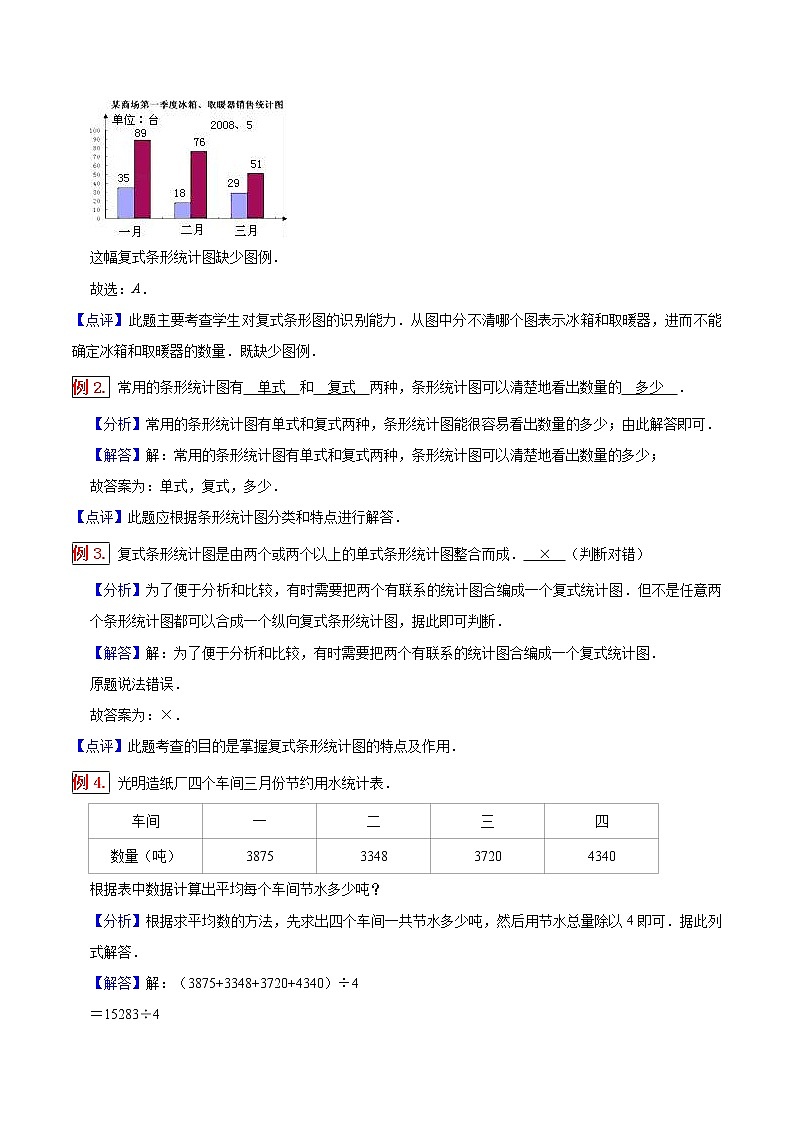 人教版四年级数学上【学霸笔记】第7章 条形统计图 (1) 试卷03