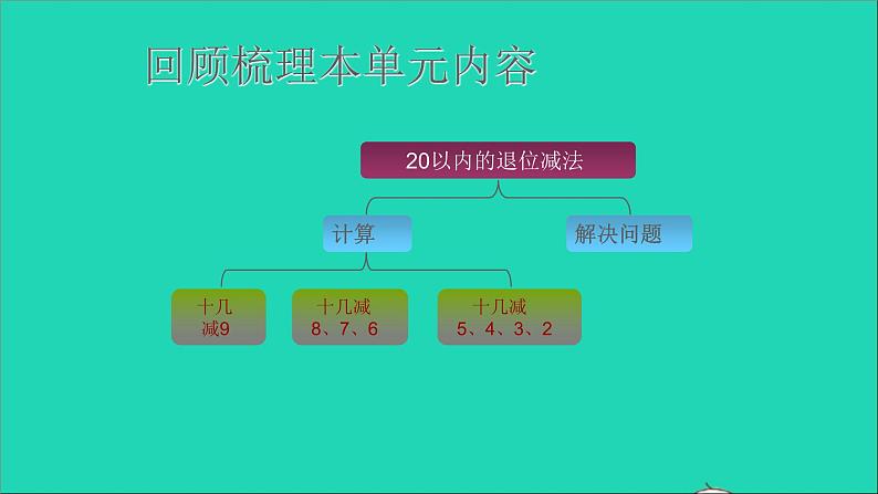 一年级数学下册二20以内的退位减法整理和复习教学课件第4页