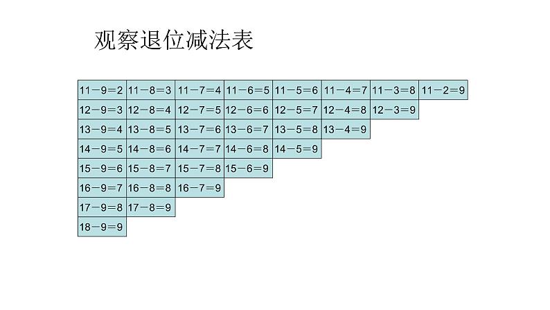 一年级数学下册二20以内的退位减法整理和复习教学课件第6页