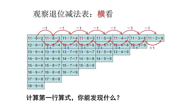 一年级数学下册二20以内的退位减法整理和复习教学课件第7页