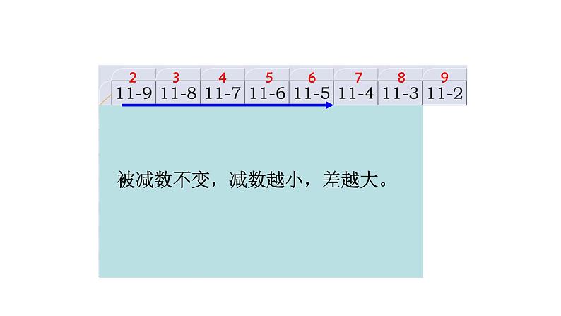 一年级数学下册二20以内的退位减法整理和复习教学课件第8页