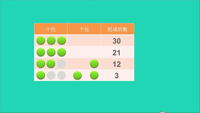 一年级数学下册四100以内数的认识综合与实践摆一摆想一想第5页