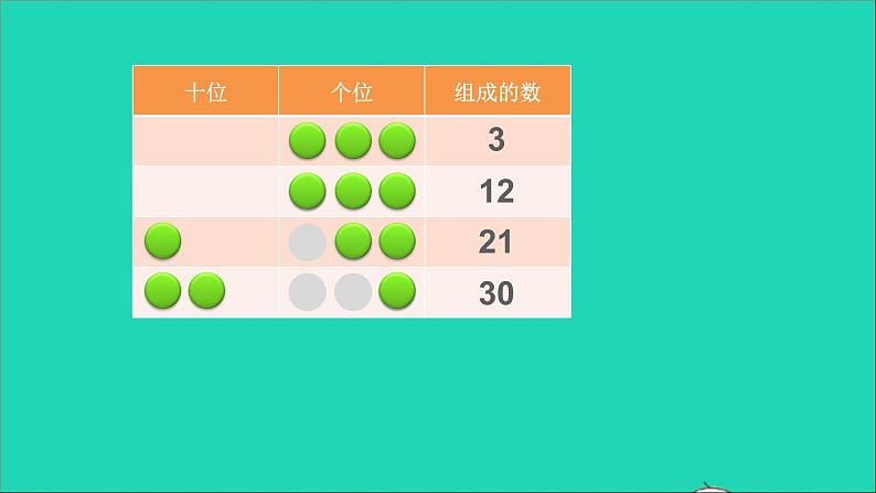 一年级数学下册四100以内数的认识综合与实践摆一摆想一想第6页