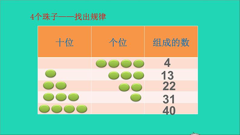 一年级数学下册四100以内数的认识综合与实践摆一摆想一想第8页